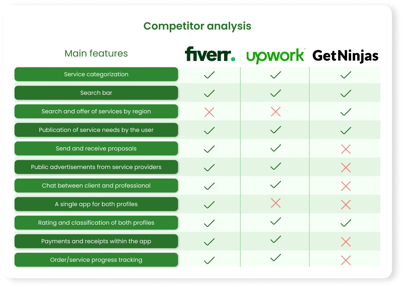 Benchmarking